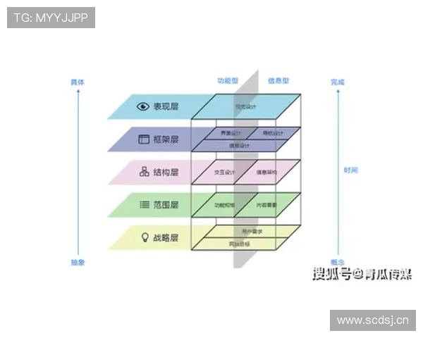 基于时间维度的体育赛事发展脉络与竞技表现纵向分析研究框架探讨