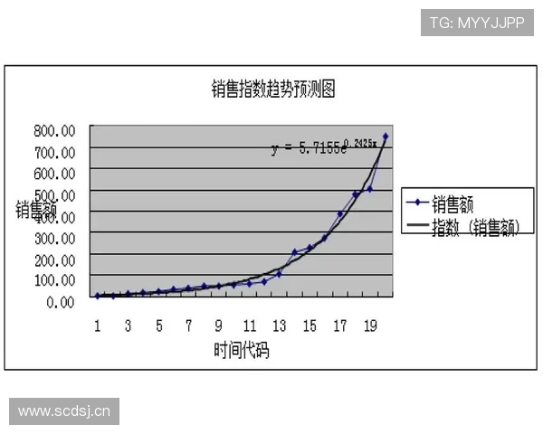 基于数据与趋势的体育赛事全流程综合分析与决策洞察框架研究