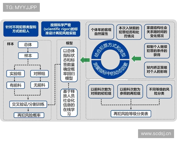 基于多维数据的体育运动表现综合评估体系构建与应用研究方法探析